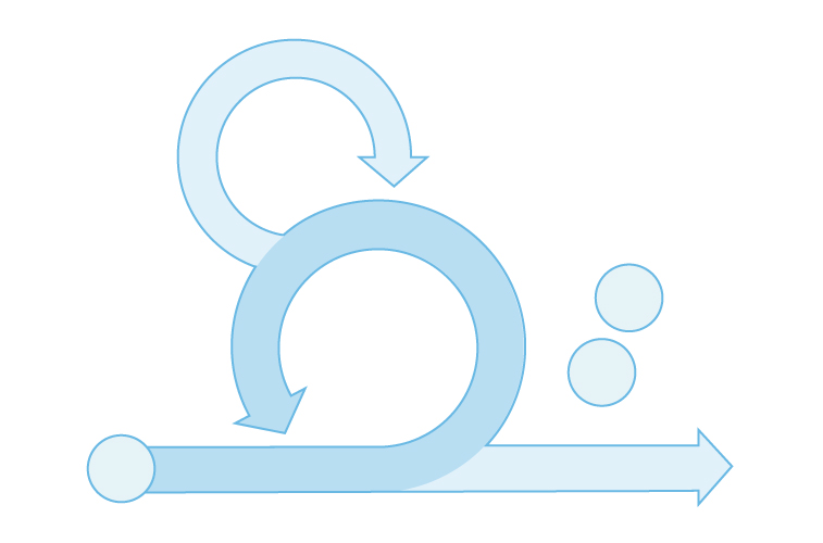 Scrum Wheels Scrum Guide Organization Scrum Wheels Scrum Guide Organization
