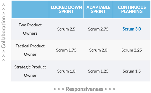 Table-of-9-Zones-of-Scrum-IDEAS